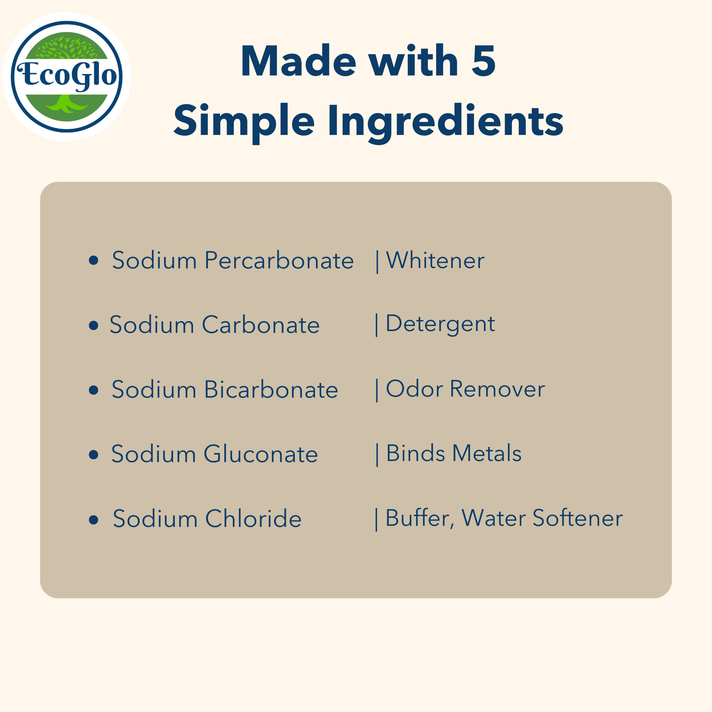 EcoGlo Natural Laundry Detergent Powder : Unscented Powder Laundry Detergent, Sustainable Products, Kids & Toddler Safe, 80 Loads, Biodegradable, Super Washing Soda Formula, USA Made